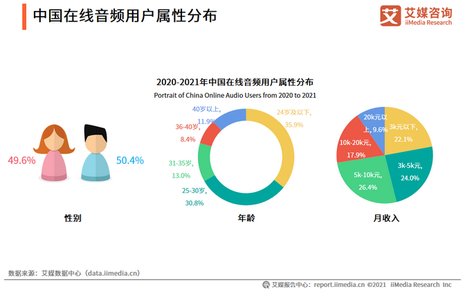 产品经理，产品经理网站